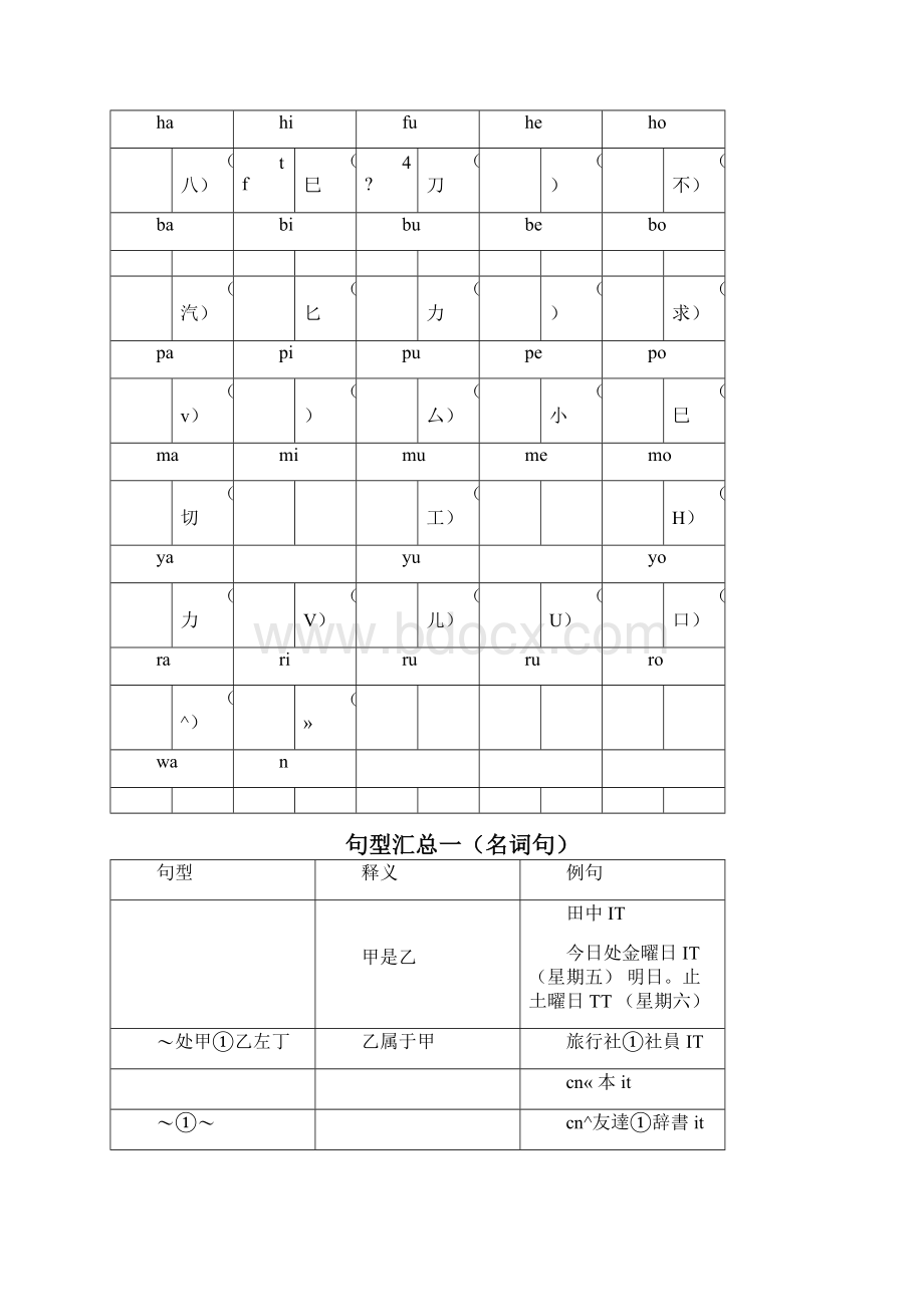 日语学习知识点汇总.docx_第2页