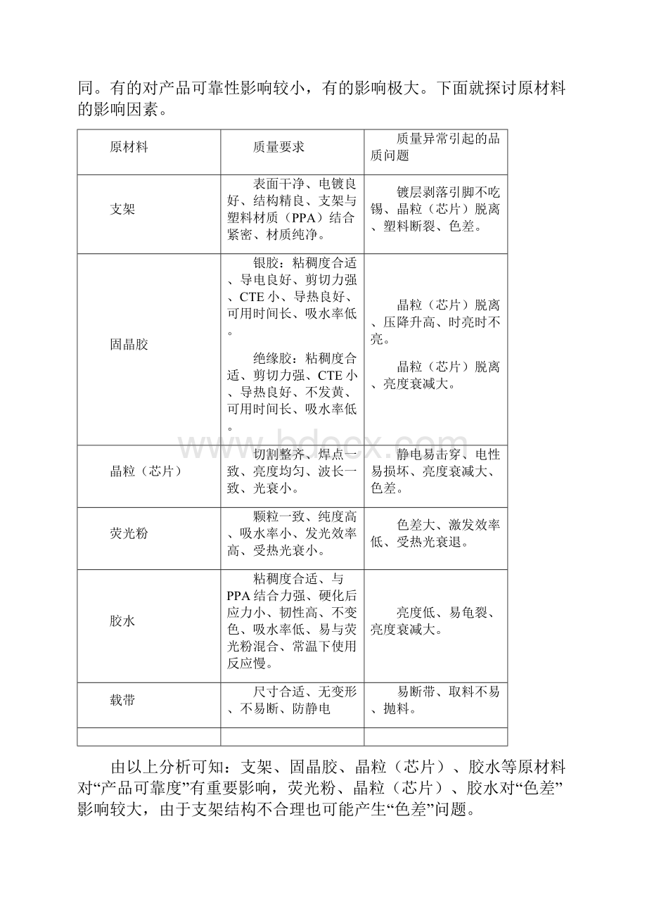 LED产品可靠性及色差控制.docx_第3页