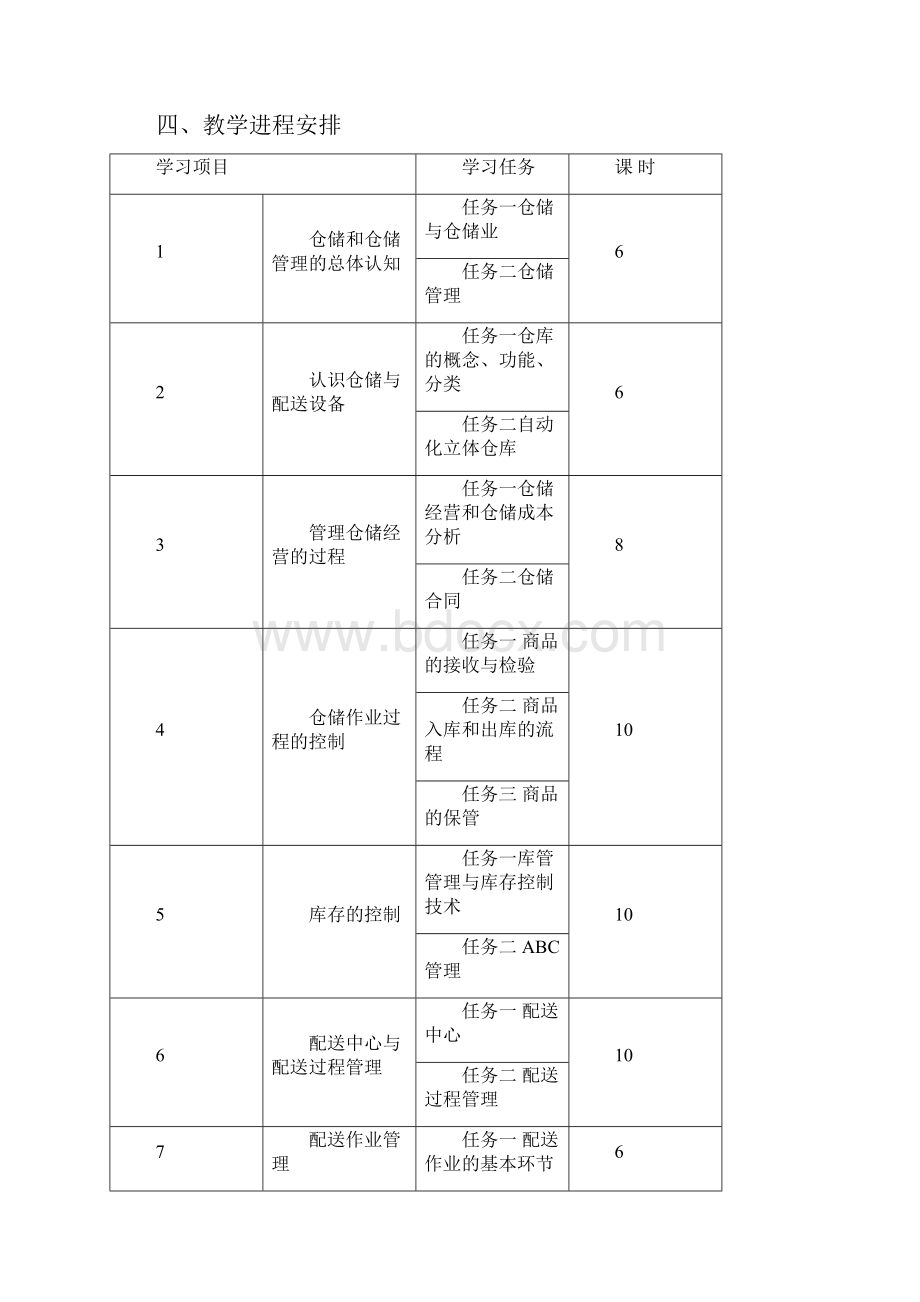 仓储与配送管理课程标准.docx_第3页