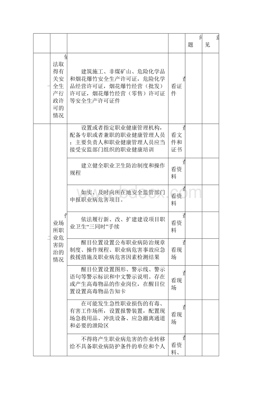 安全隐患自纠自查表.docx_第2页