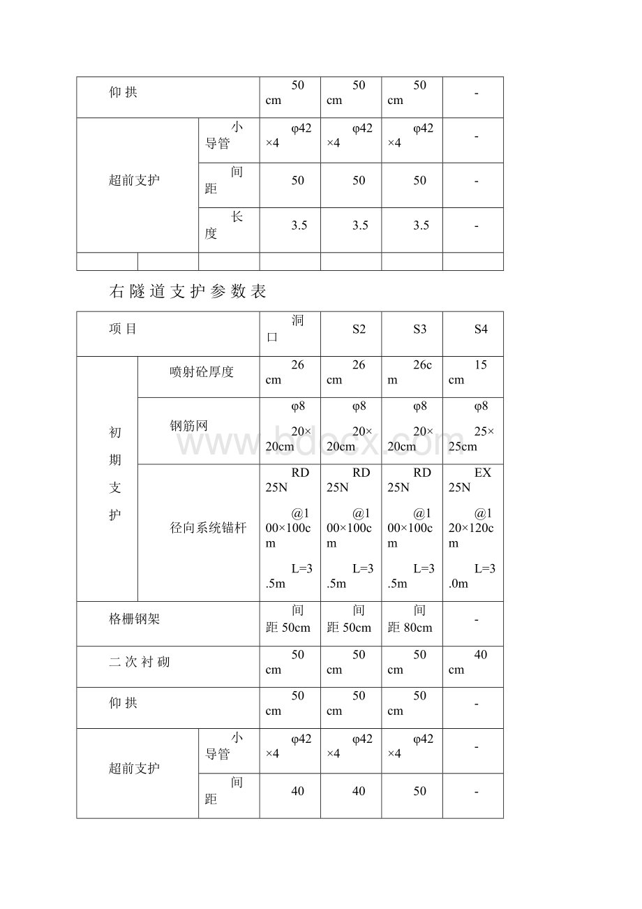 隧道工程大作业.docx_第3页