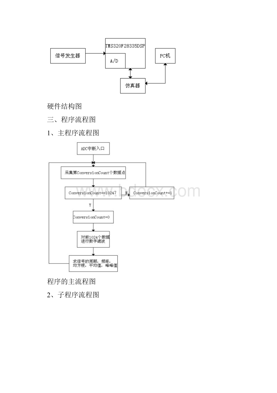 DSP实验报告.docx_第2页