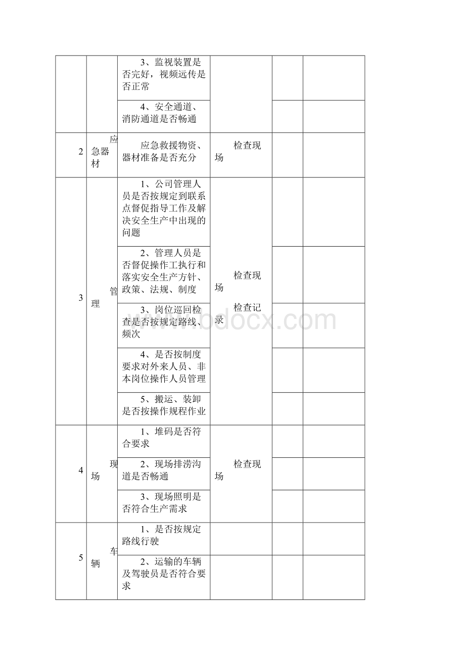 关键装置重点部位安全检查表.docx_第2页