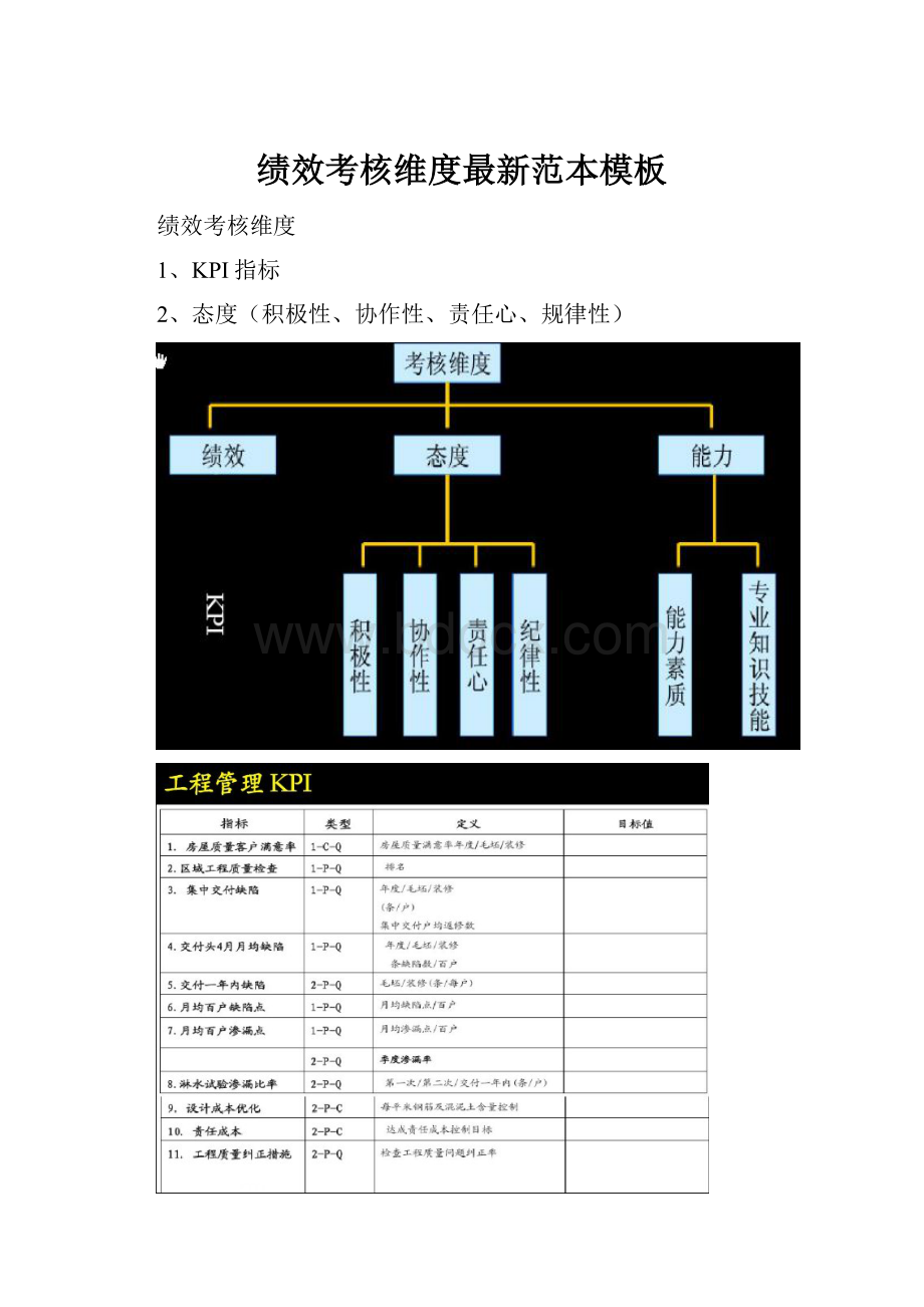 绩效考核维度最新范本模板.docx_第1页