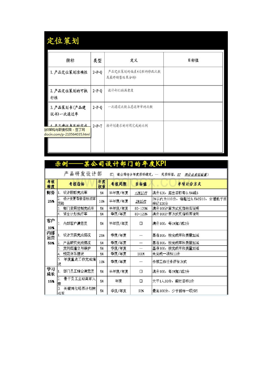 绩效考核维度最新范本模板.docx_第3页