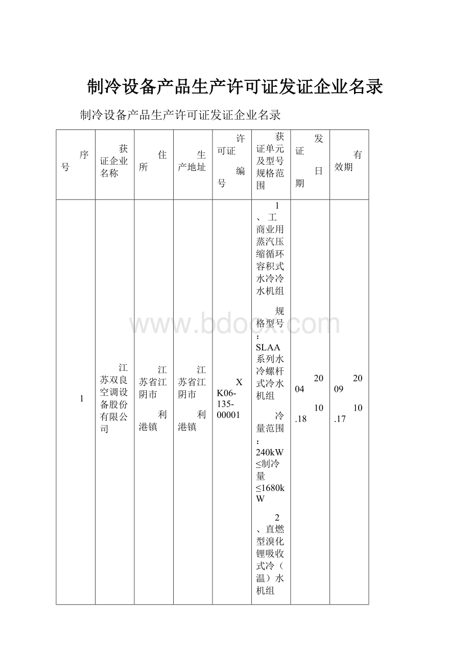 制冷设备产品生产许可证发证企业名录.docx