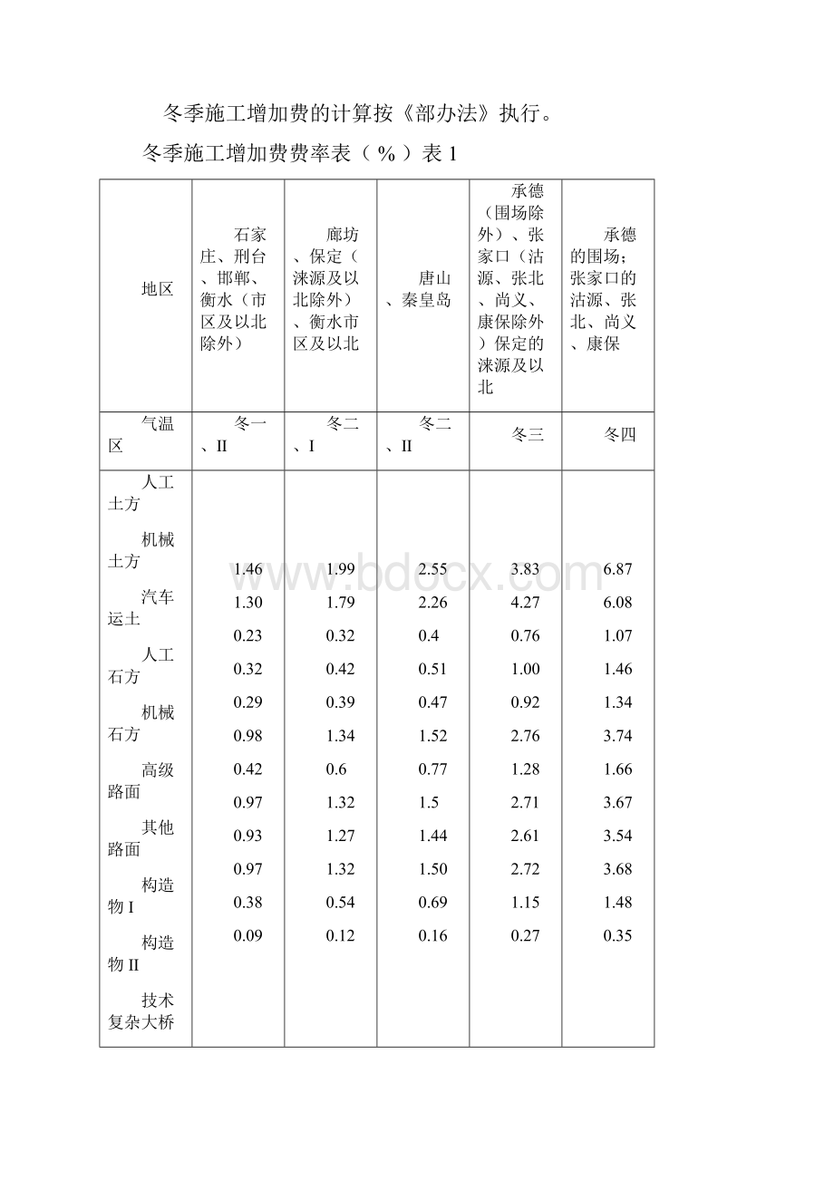 河北省公路基本建设工程概算.docx_第3页