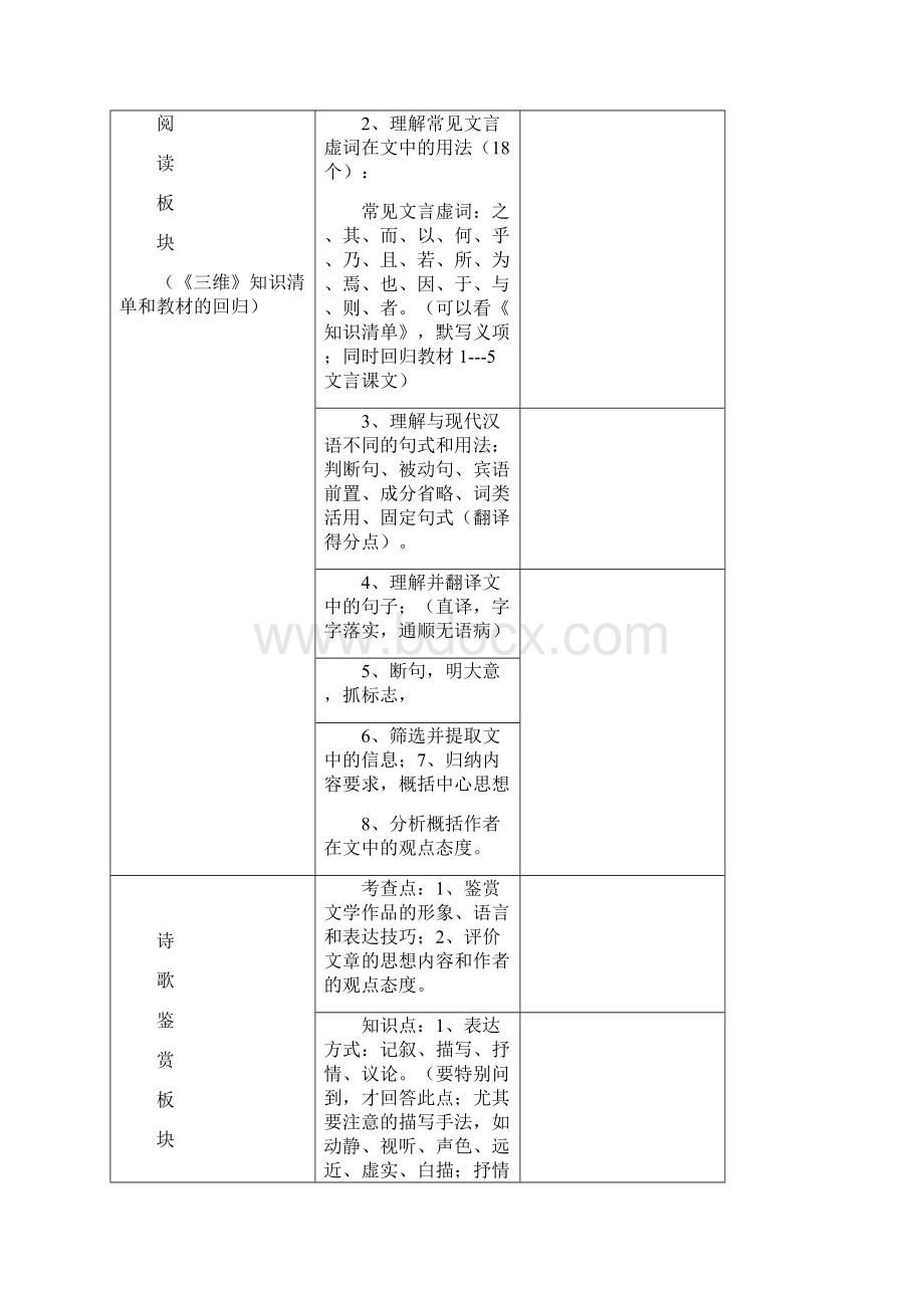 最全高考语文知识点必学清单全方位全面复习.docx_第2页