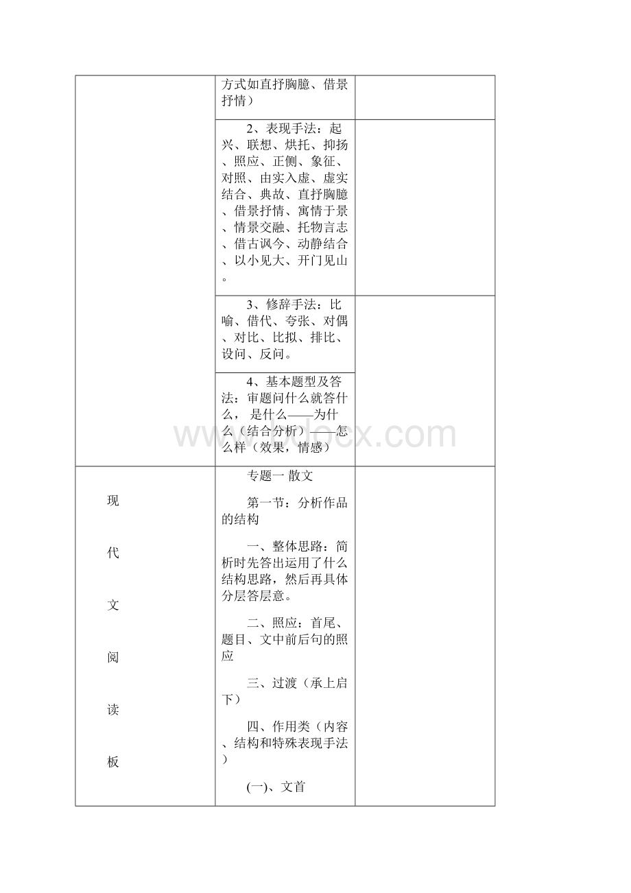 最全高考语文知识点必学清单全方位全面复习.docx_第3页