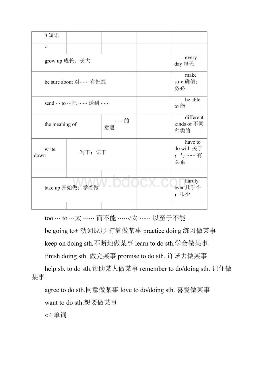 新目标英语八年级上册第6单元知识点总结.docx_第2页