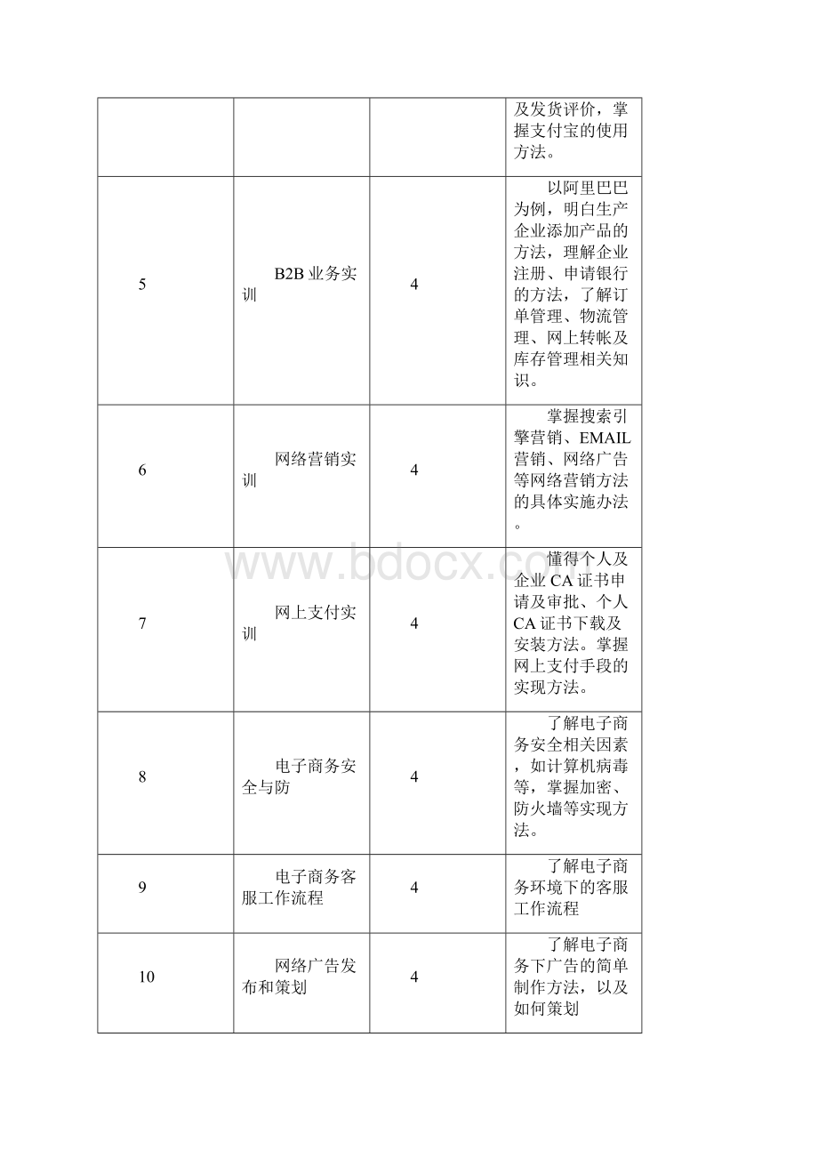 电子商务实训应用清单.docx_第3页