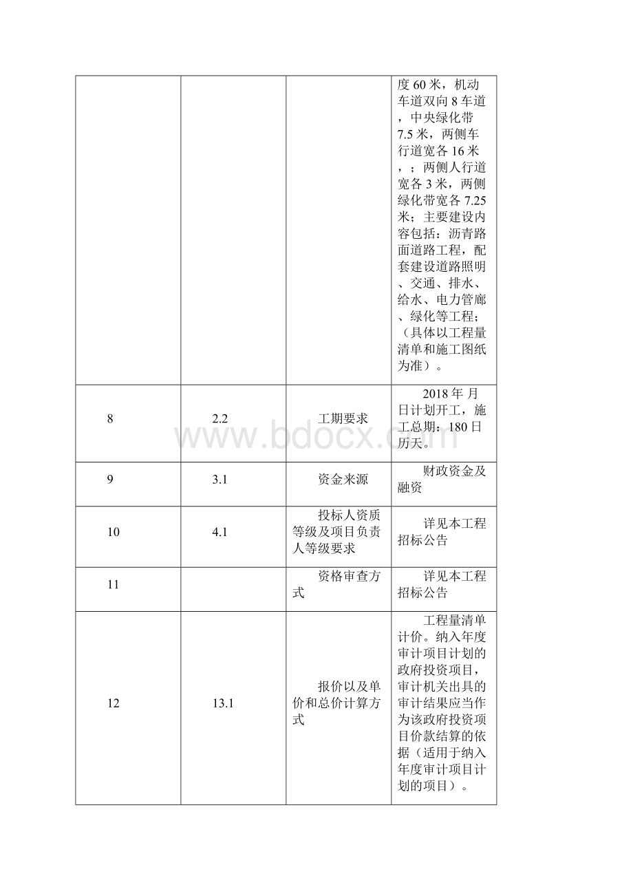 增城经济技术开发区核心区创业大道二期市政道路工程.docx_第3页