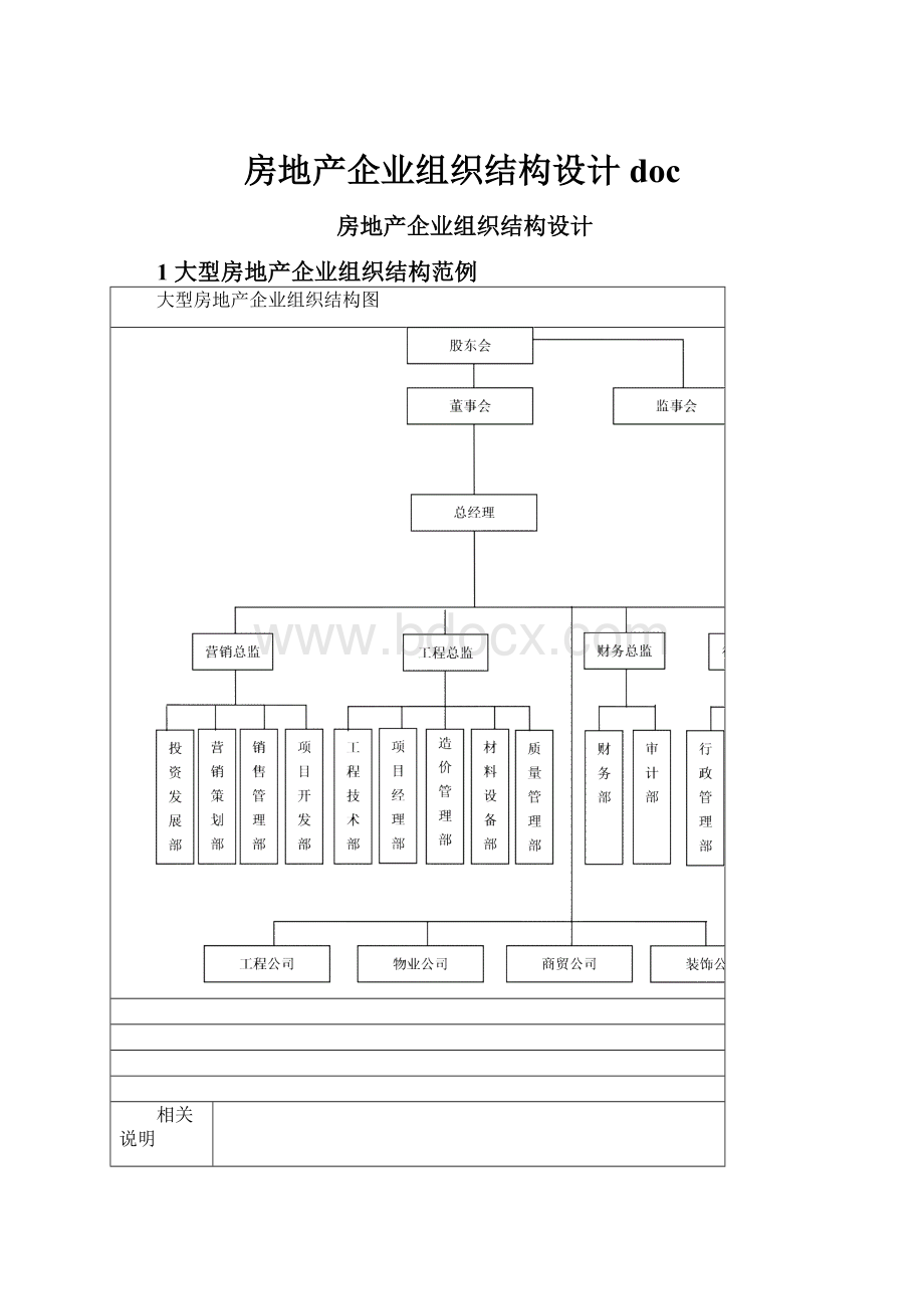 房地产企业组织结构设计doc.docx