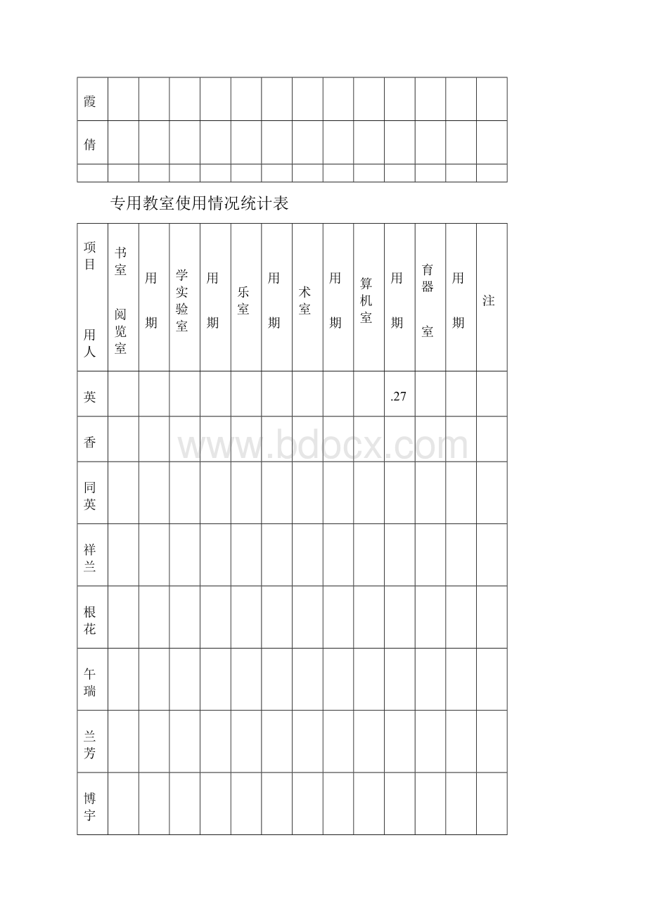 专用教室使用情况统计表.docx_第2页