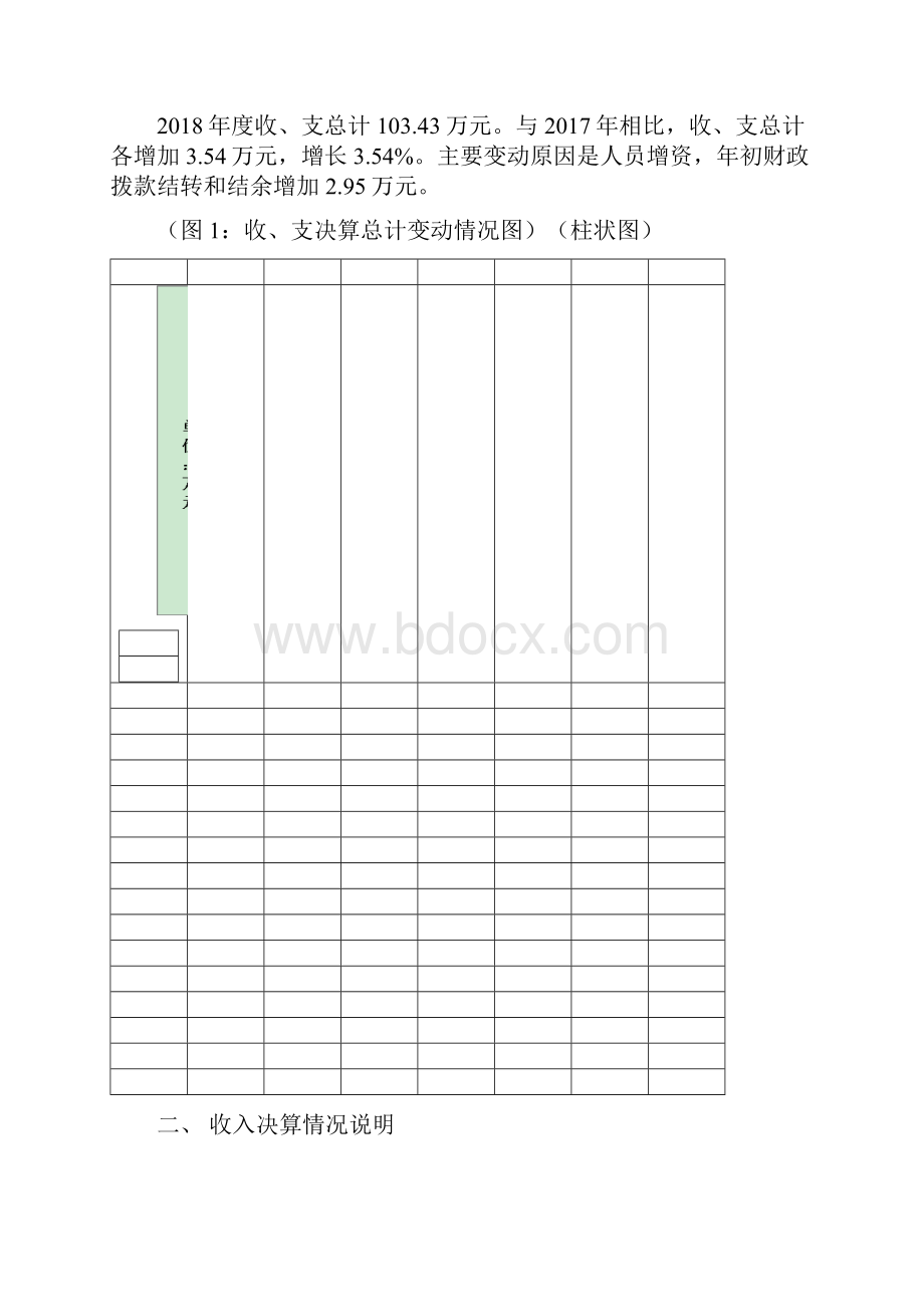 度四川省资阳市雁江区部门决算doc.docx_第2页