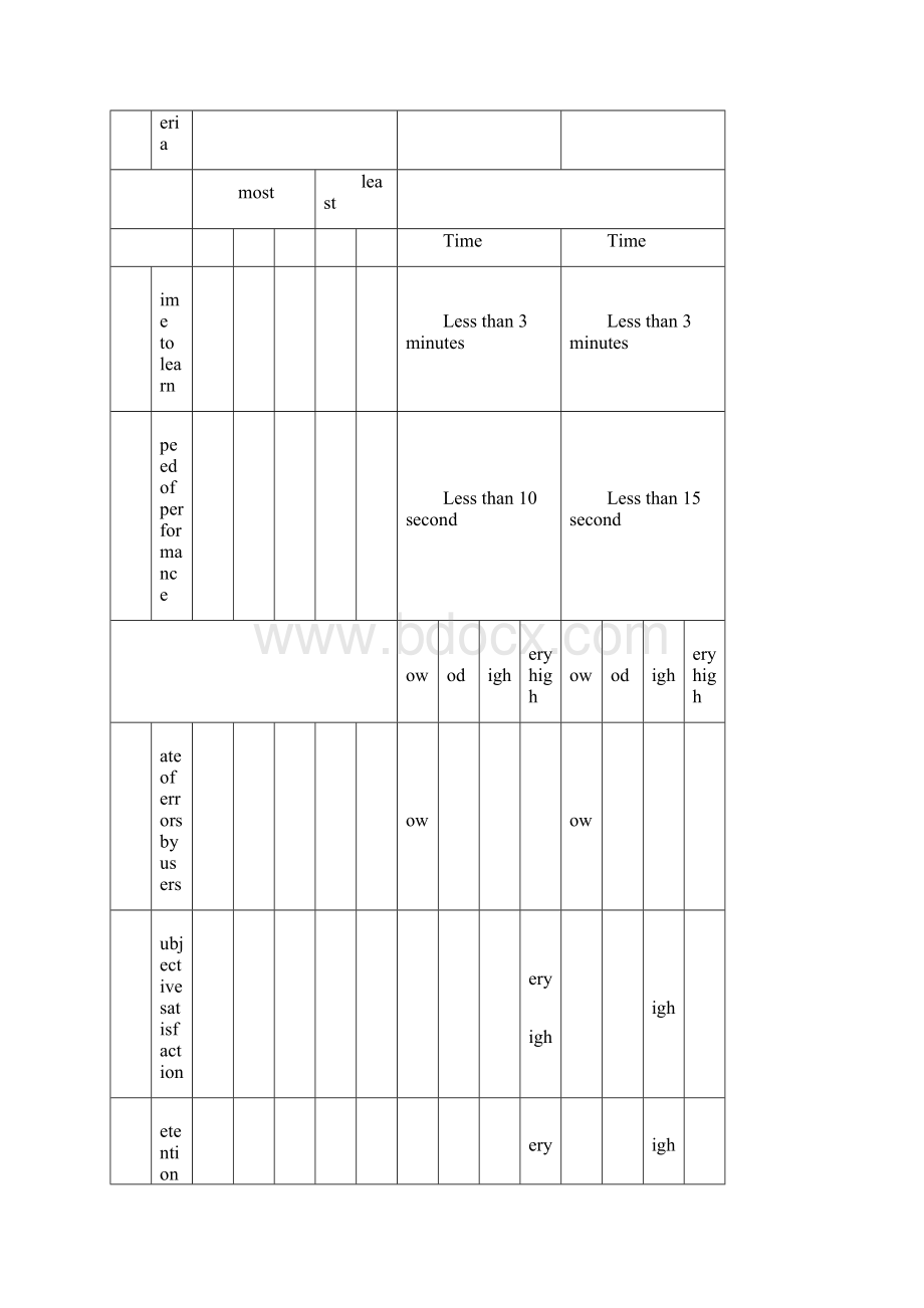 用户界面设计实验报告中南民族大学.docx_第2页