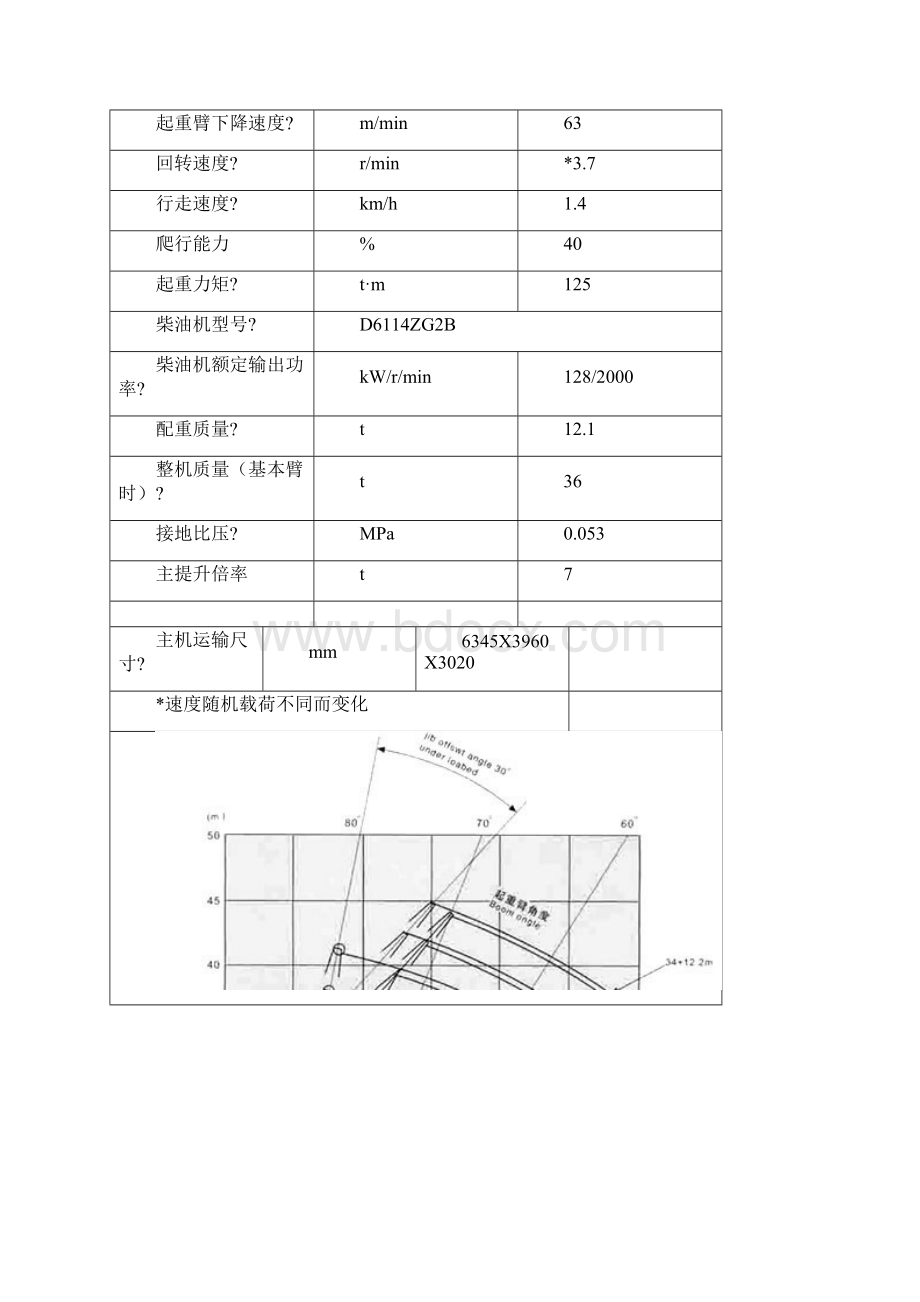 各种规格履带吊参数表.docx_第2页