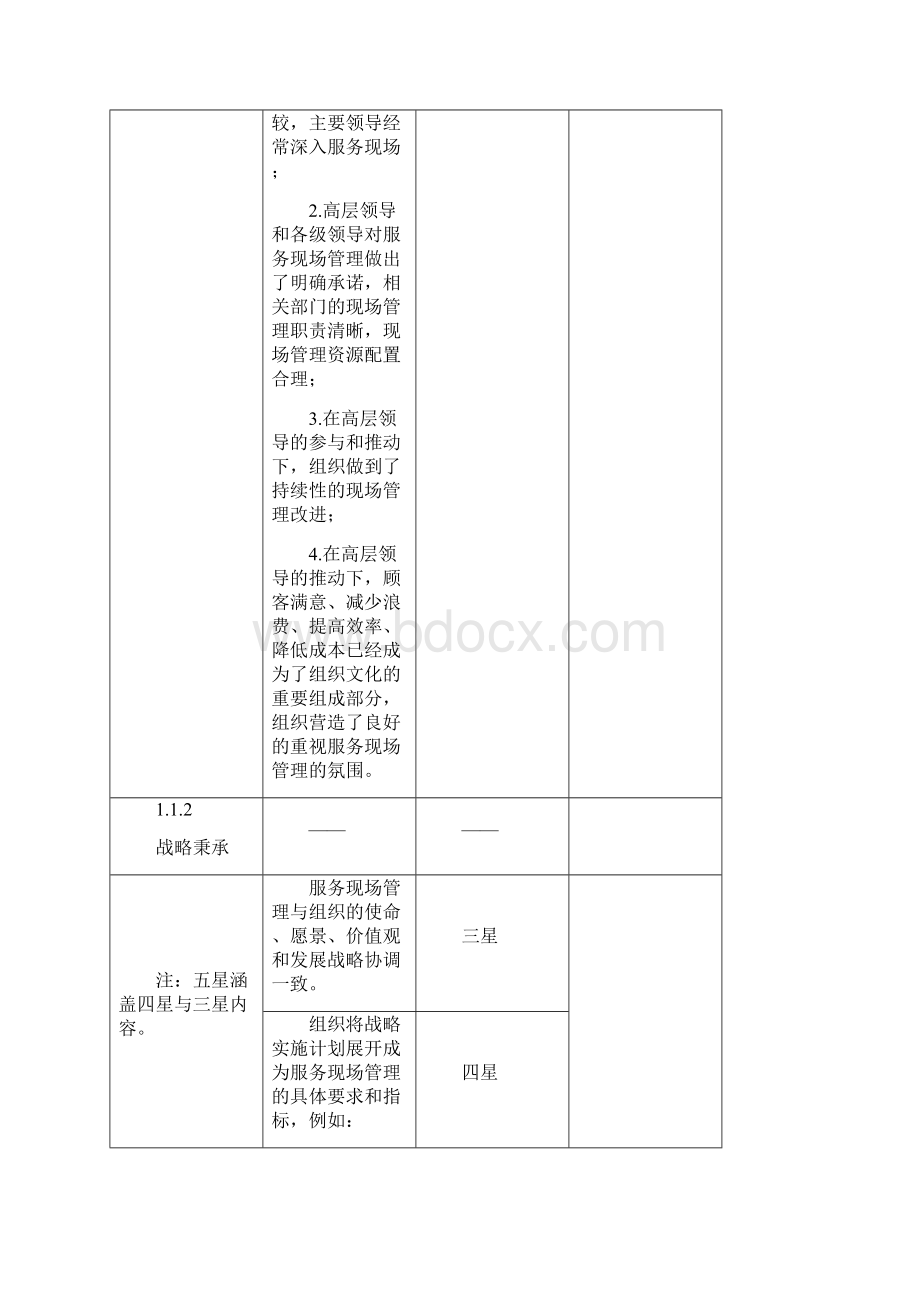 表1服务业现场管理评价表.docx_第2页