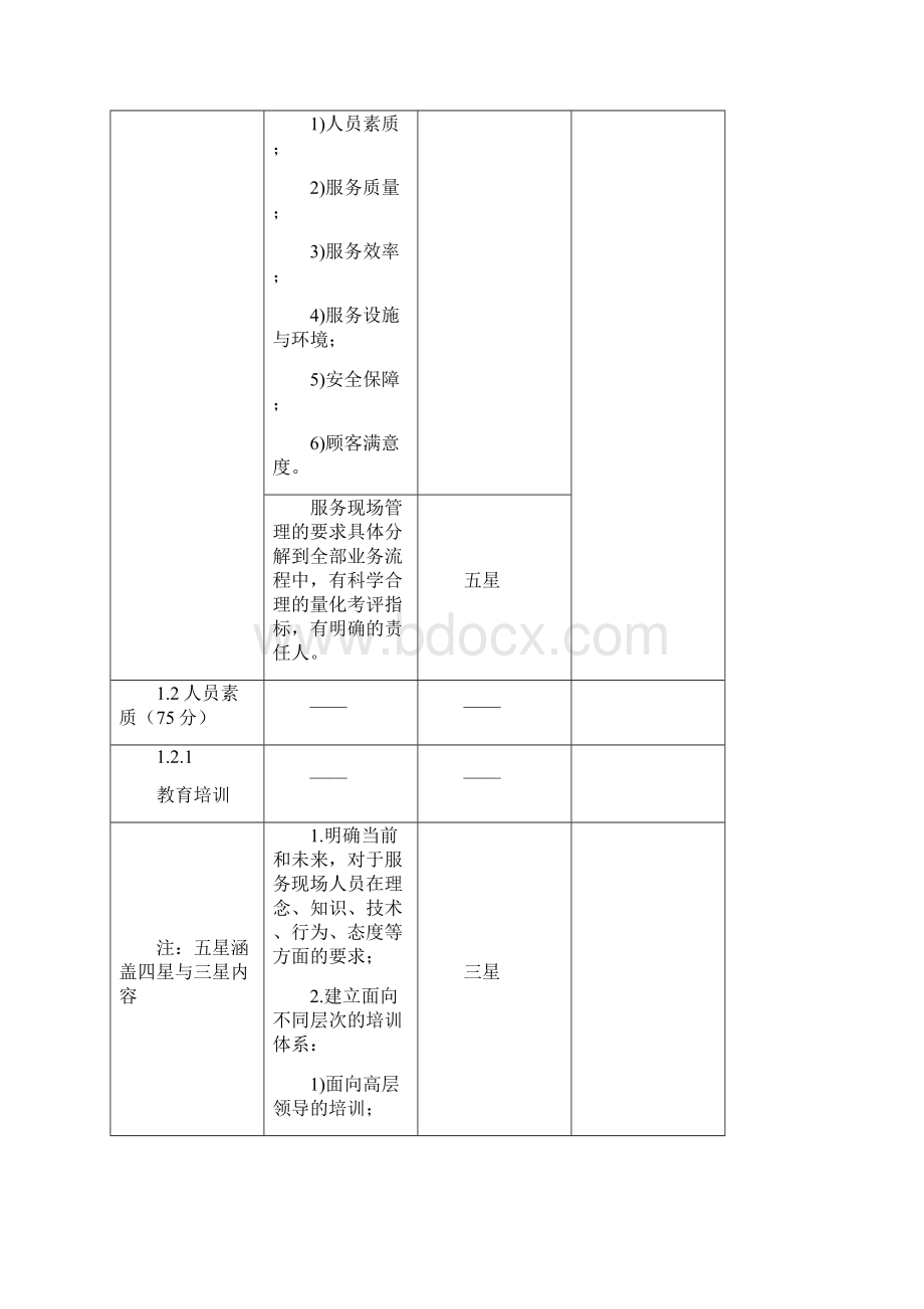 表1服务业现场管理评价表.docx_第3页