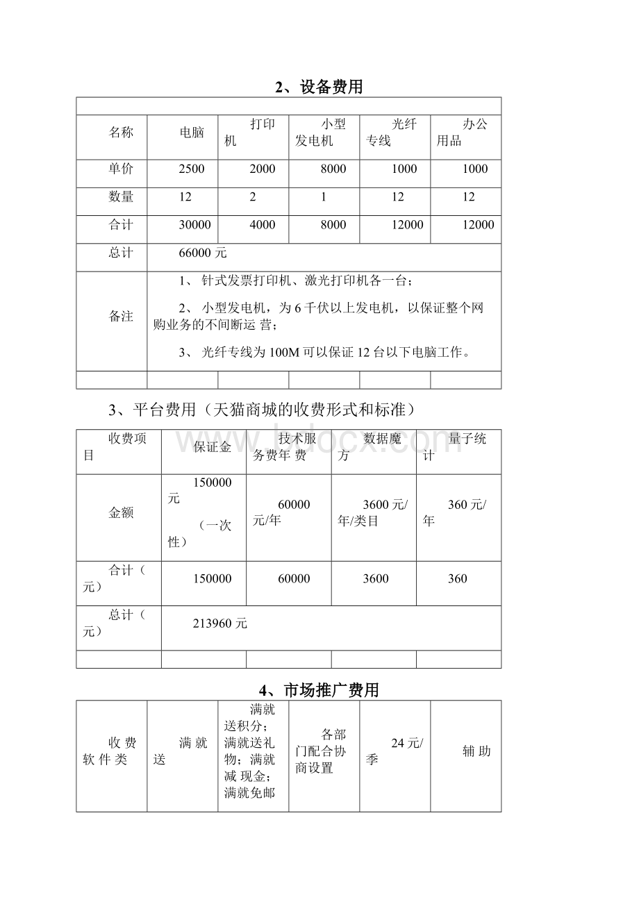 天猫旗舰店电商部门运营推广费用预算.docx_第2页