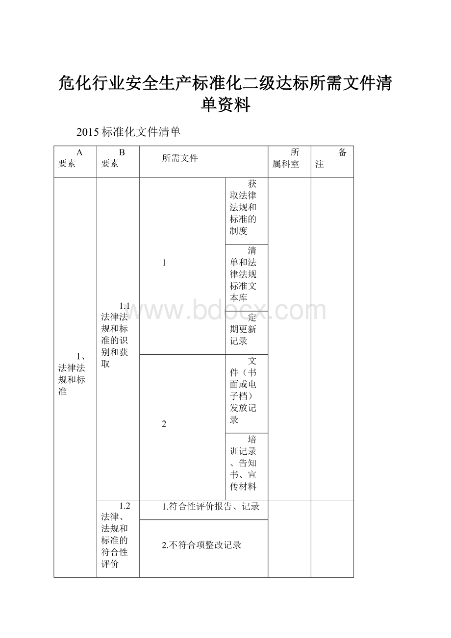 危化行业安全生产标准化二级达标所需文件清单资料.docx