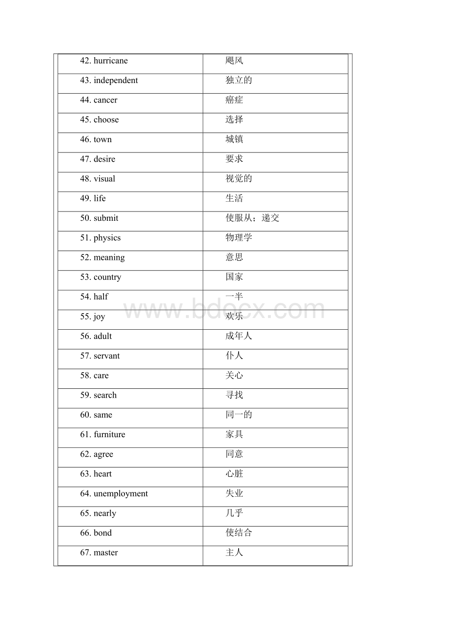 高考英语单词3500乱序.docx_第3页