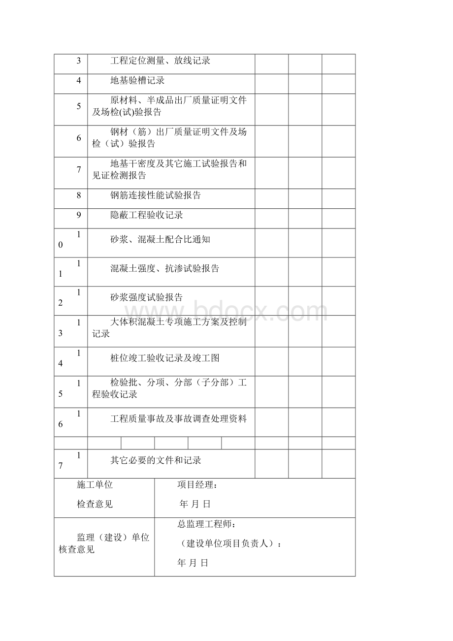 工程质量控制资料核查验收记录表大全.docx_第2页