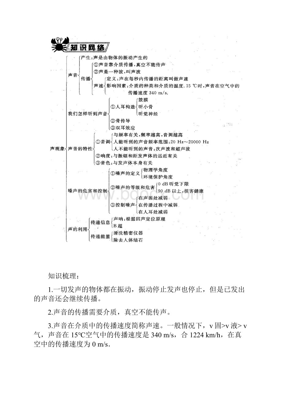 初中物理总复习重点知识大全.docx_第2页