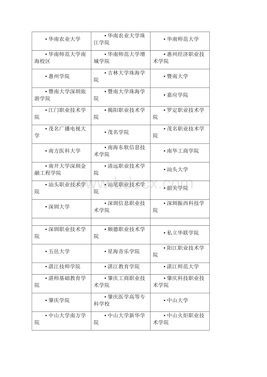 全国各大学名称.docx_第3页