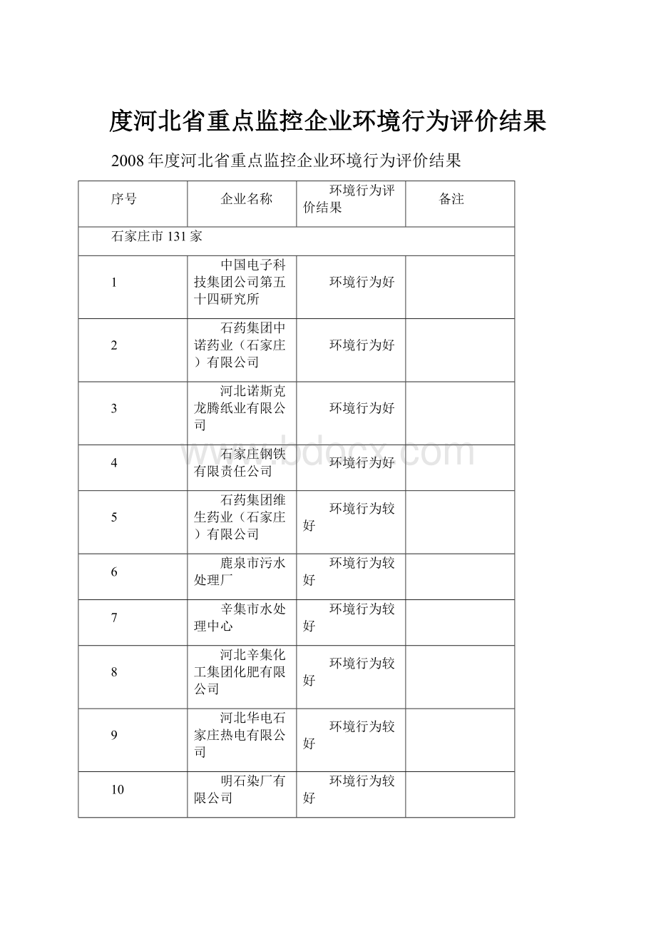 度河北省重点监控企业环境行为评价结果.docx