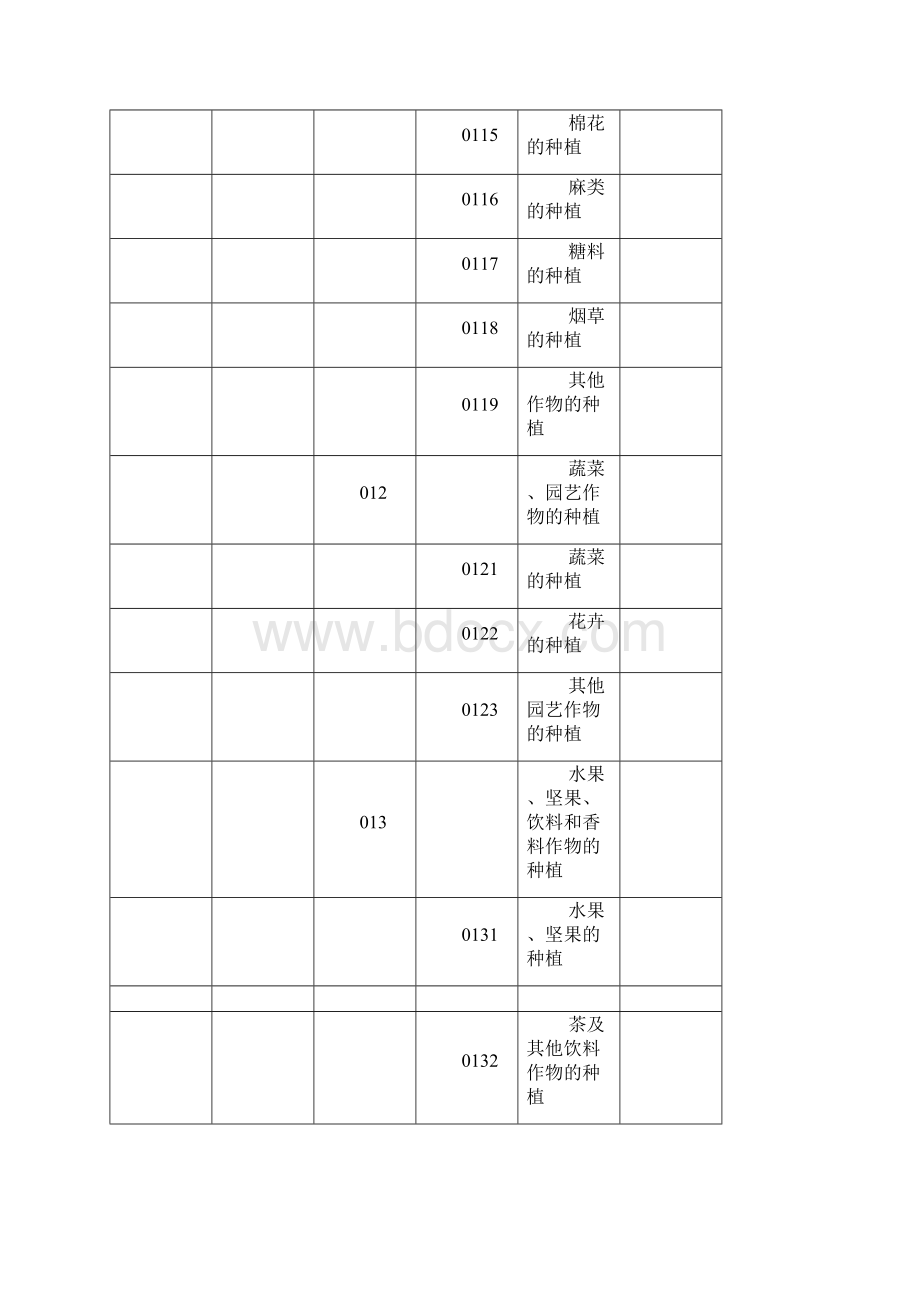 国民经济行业分类国家标准.docx_第2页