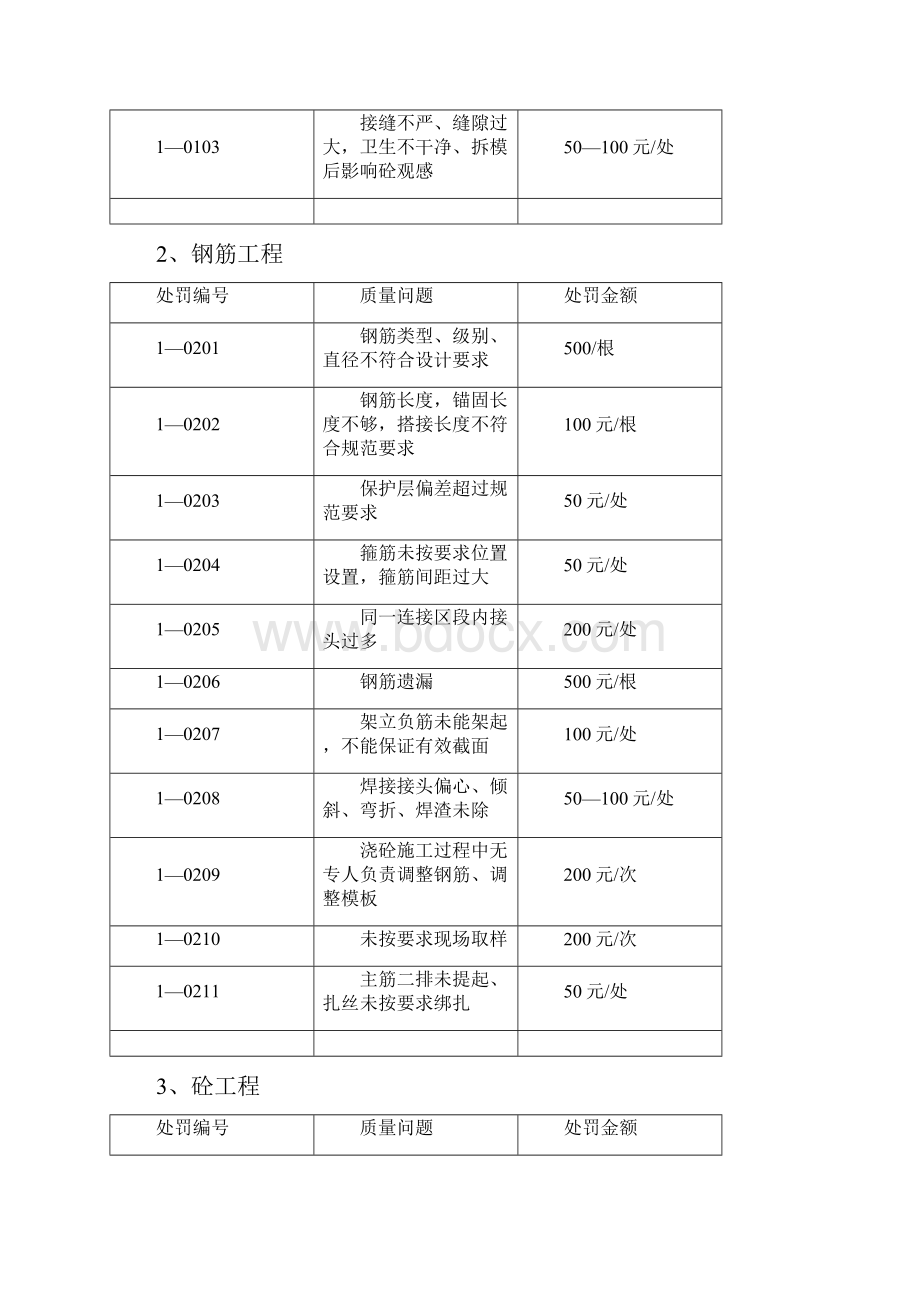 大理白求恩外科医院迁建项目对施工单位处罚管理办法.docx_第3页