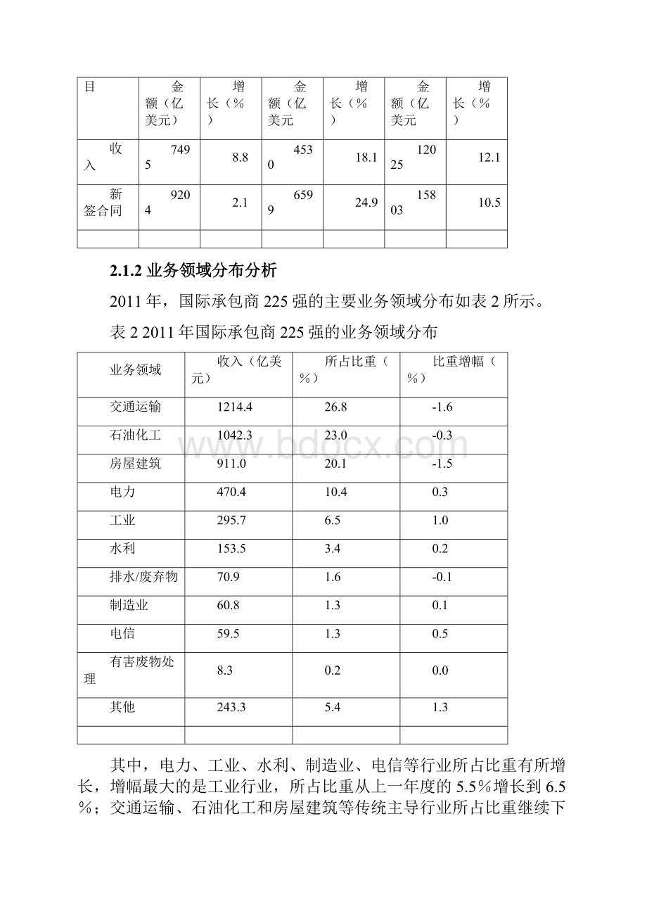 国际工程市场的进入模式分析.docx_第3页