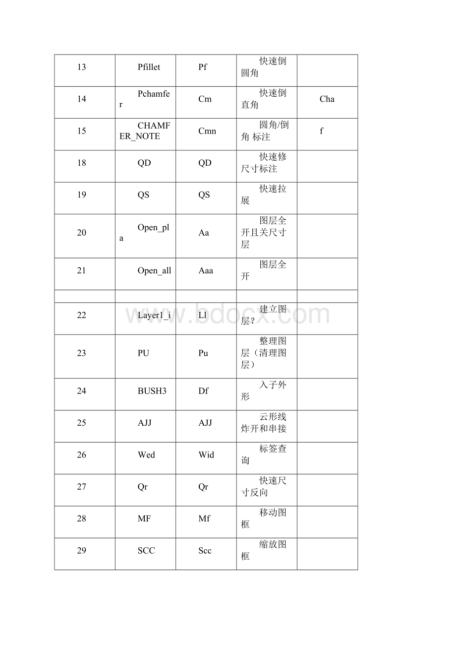 presscad所有快捷键整理.docx_第2页