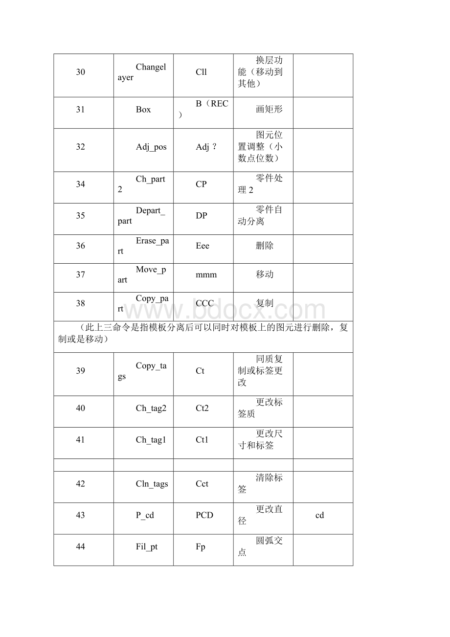 presscad所有快捷键整理.docx_第3页