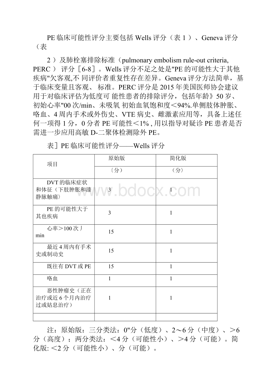 内科住院患者肺栓塞临床评分完整版.docx_第2页