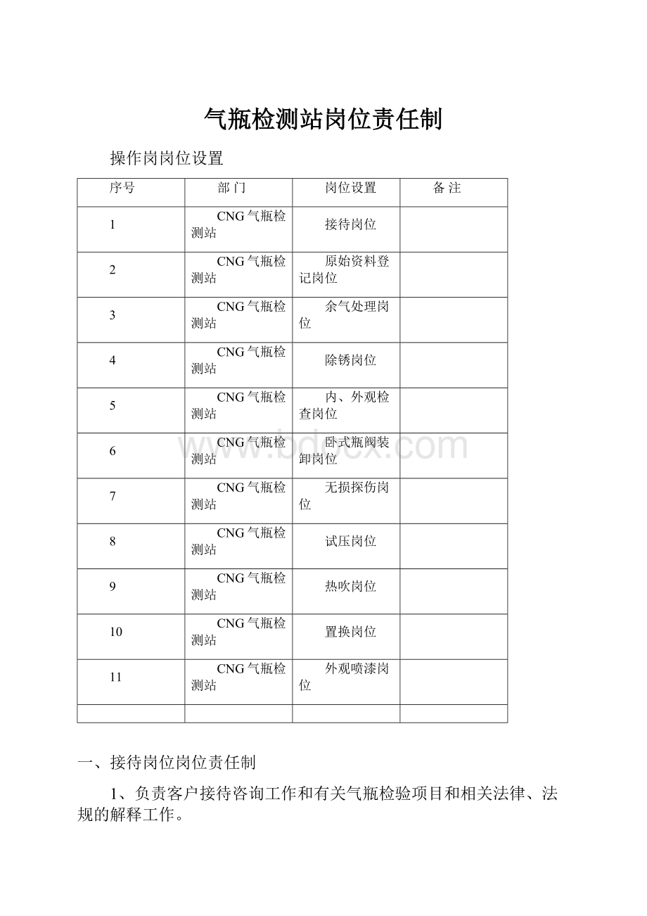 气瓶检测站岗位责任制.docx_第1页