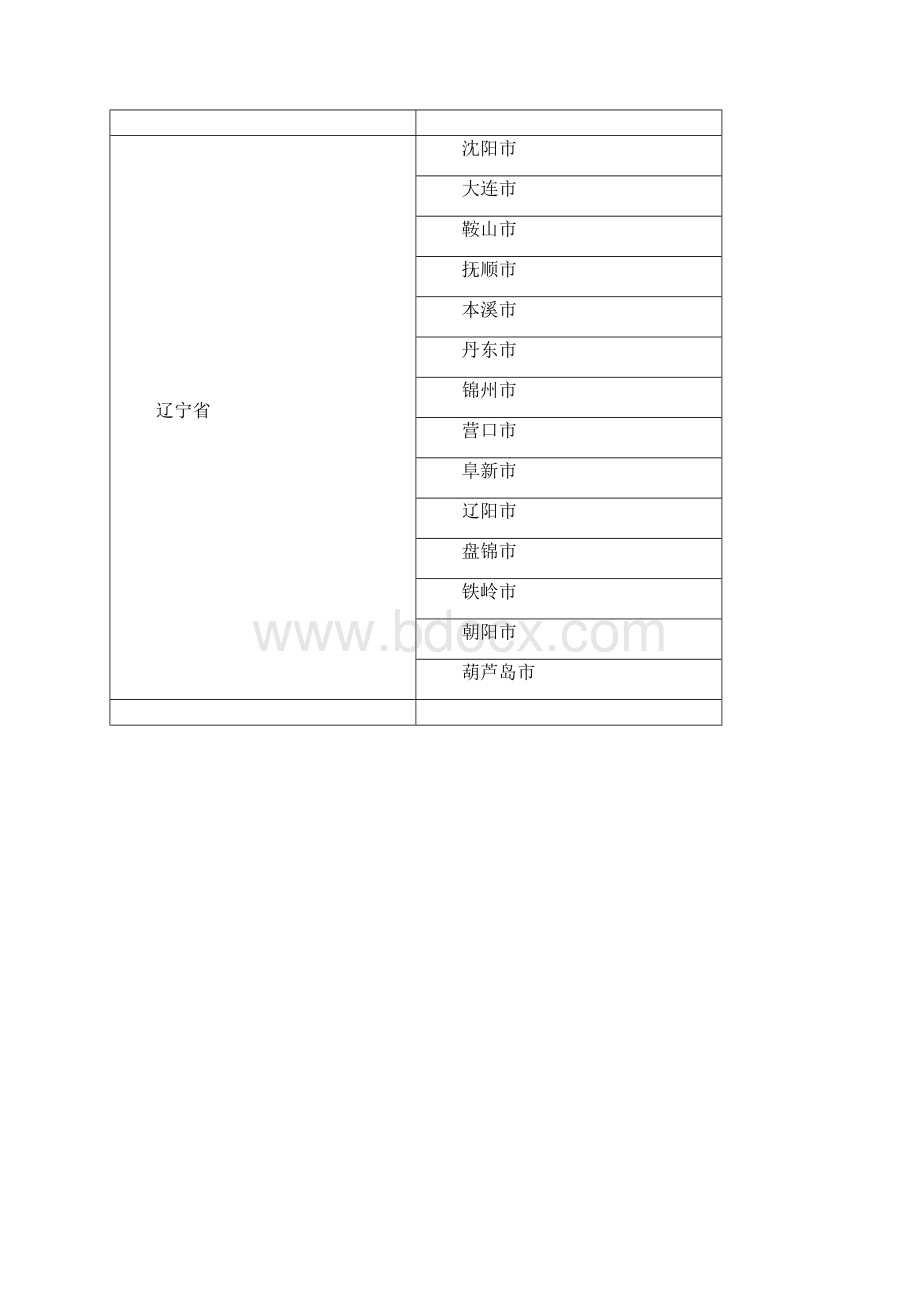 全国省市23省4直辖市5个自治区.docx_第2页