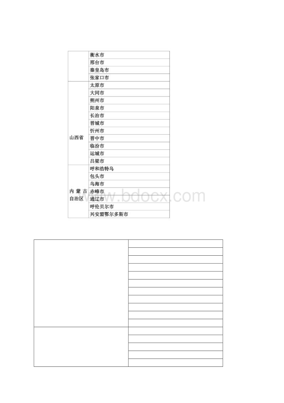 全国省市23省4直辖市5个自治区.docx_第3页