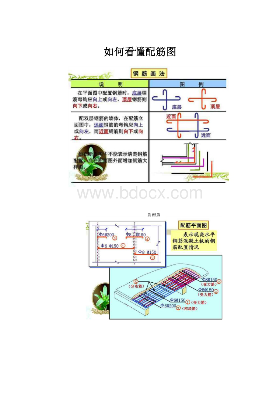 如何看懂配筋图.docx_第1页