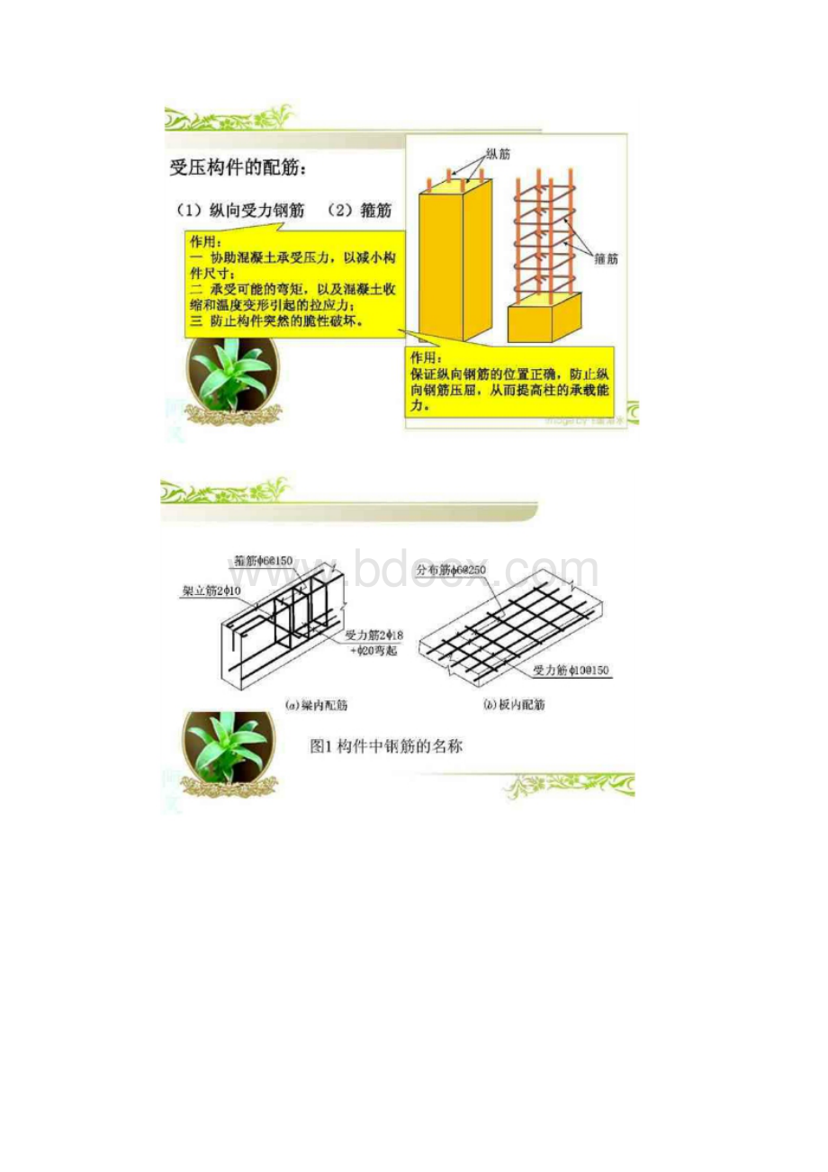 如何看懂配筋图.docx_第2页