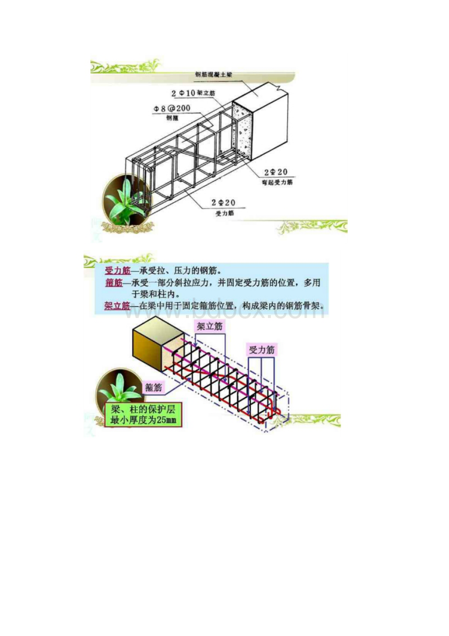 如何看懂配筋图.docx_第3页