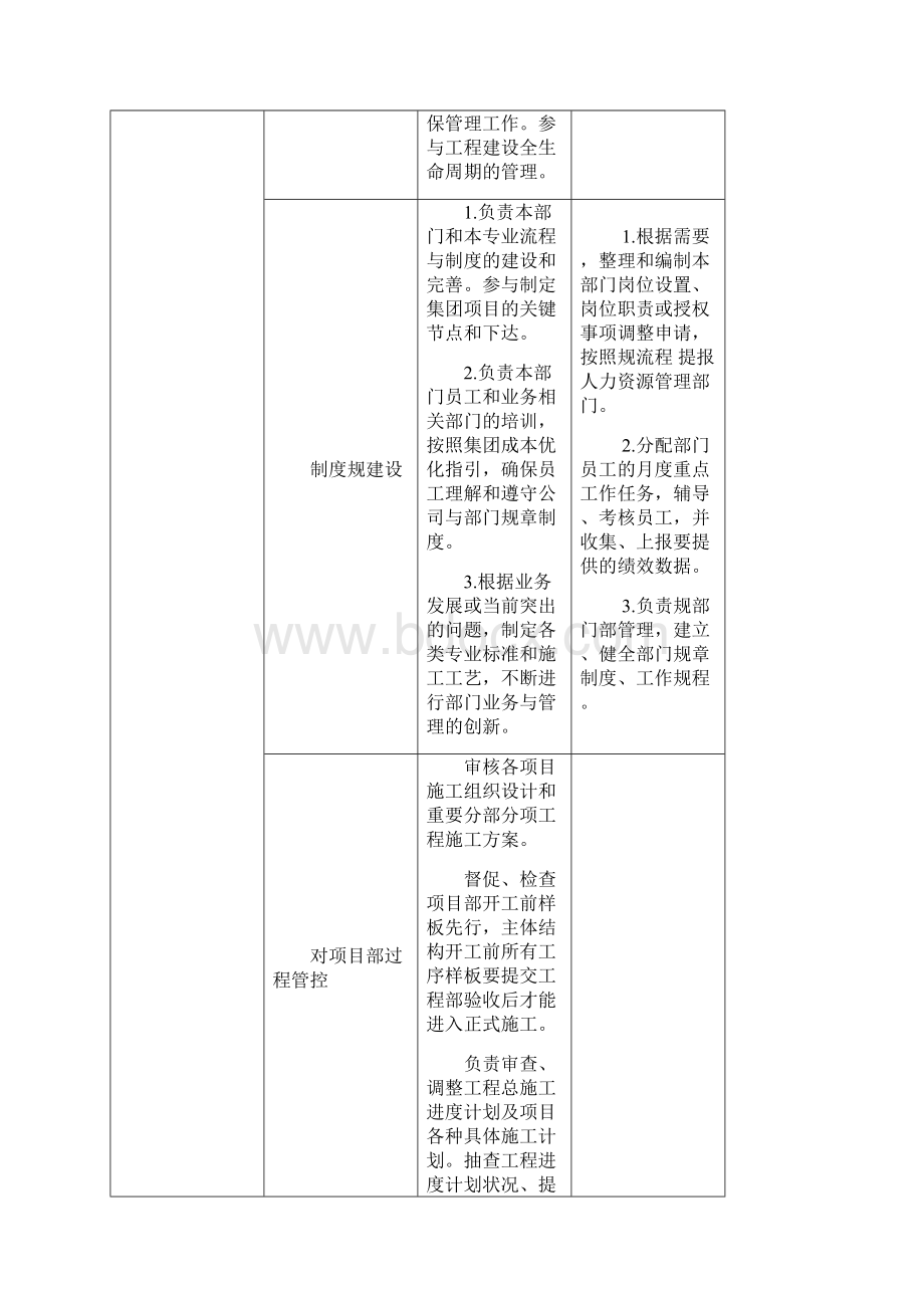 工程部与项目部职责界定.docx_第2页