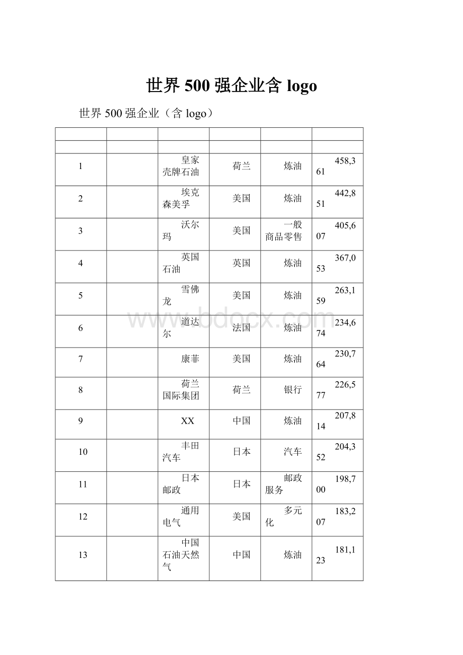 世界500强企业含logo.docx_第1页