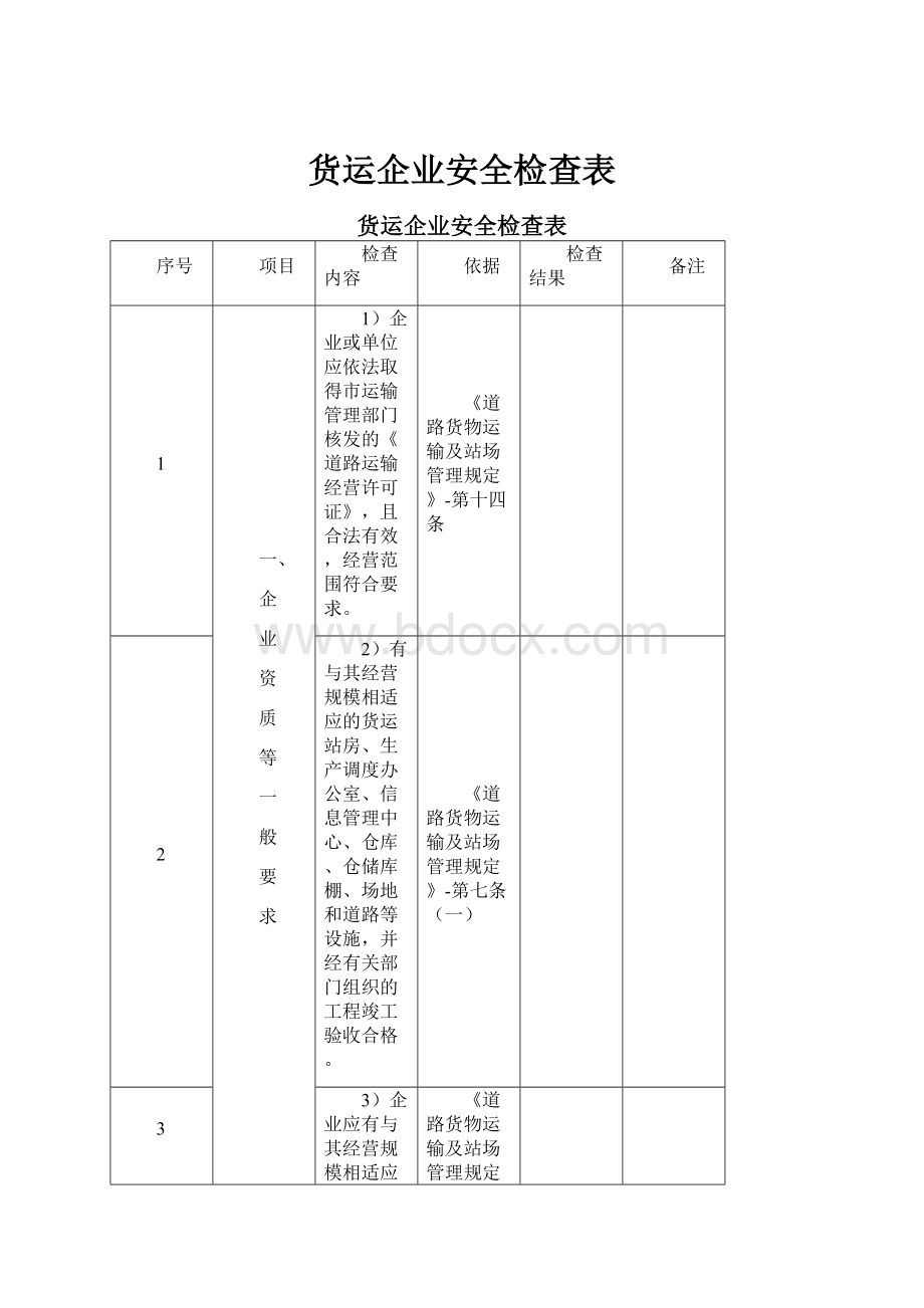 货运企业安全检查表.docx_第1页