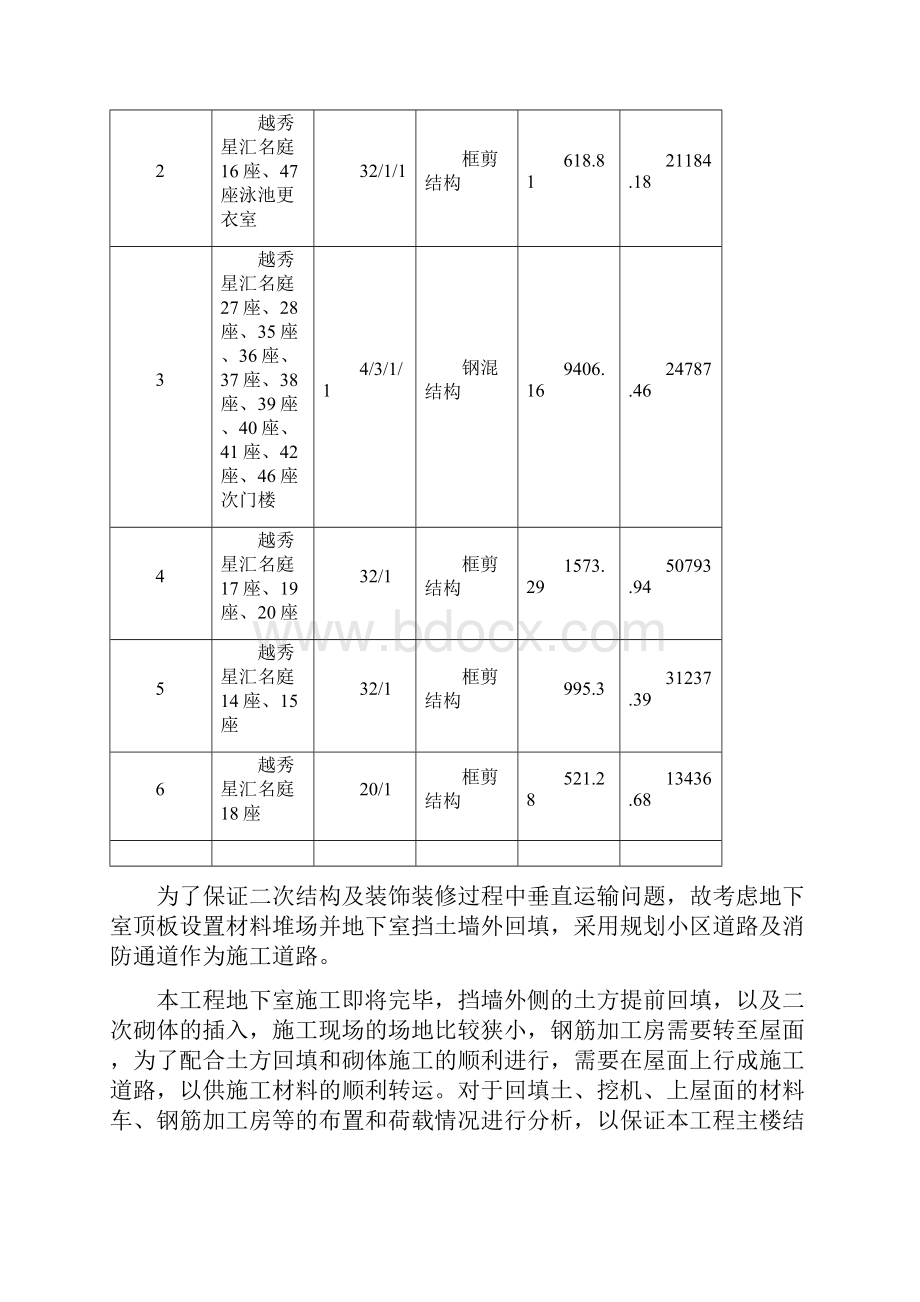 地下室顶板行车支撑方案之欧阳育创编.docx_第3页