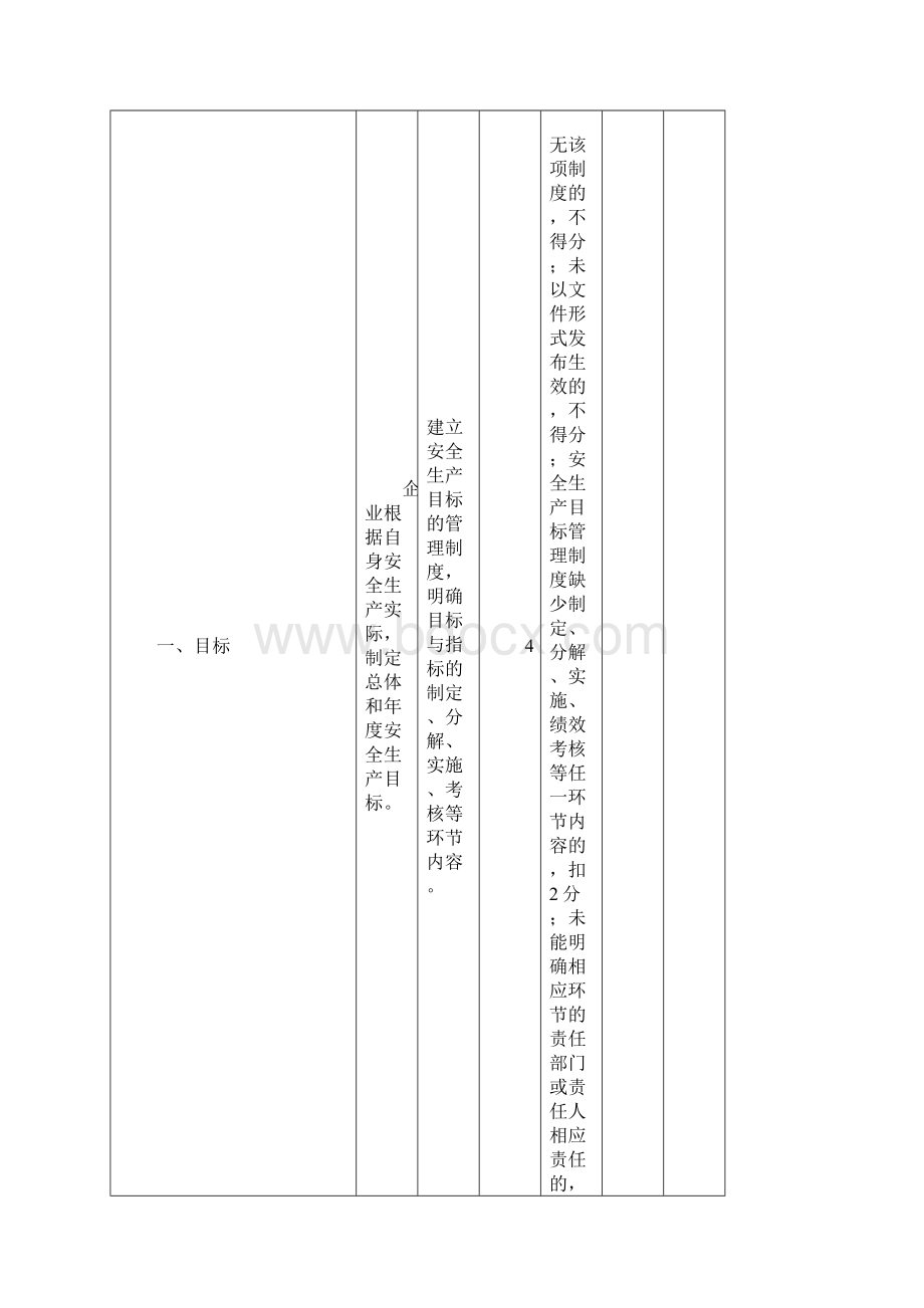 工贸企业安全生产标准化基本规范方案评分细则.docx_第3页