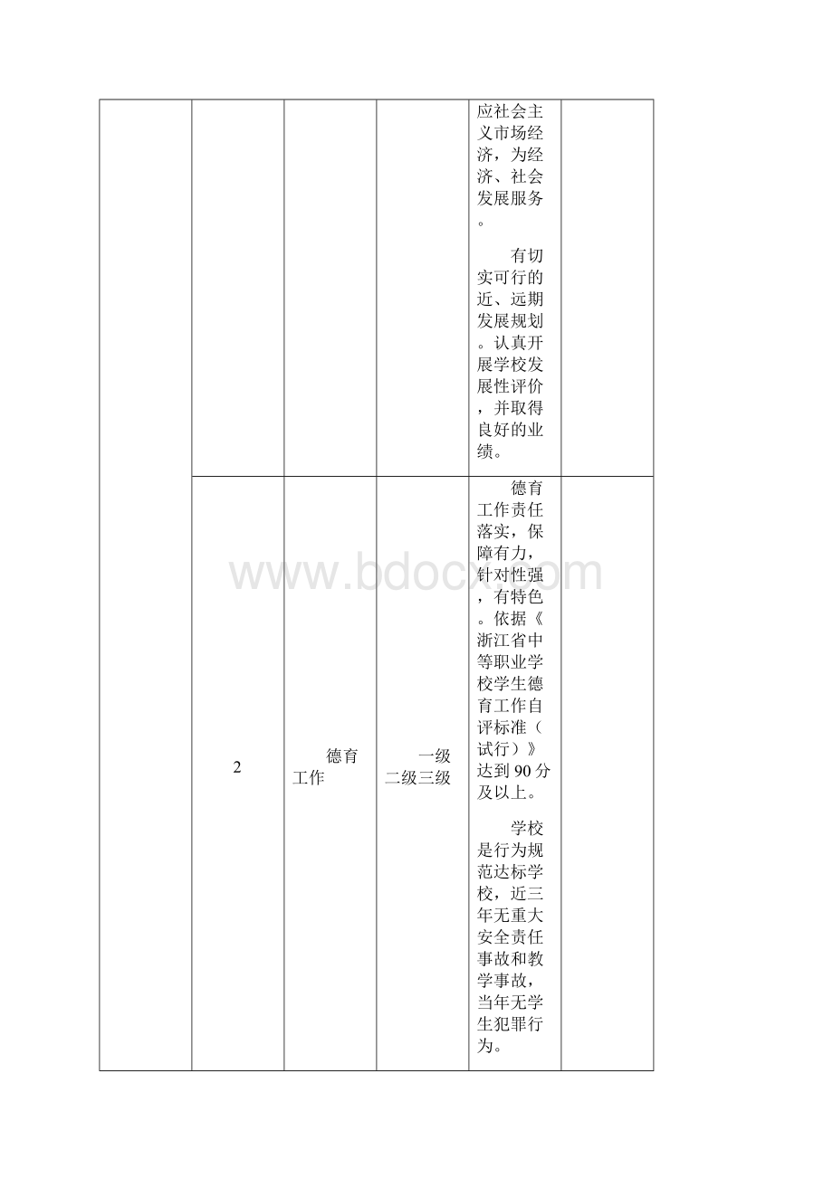 《浙江省等级中等职业学校标准试行》.docx_第2页