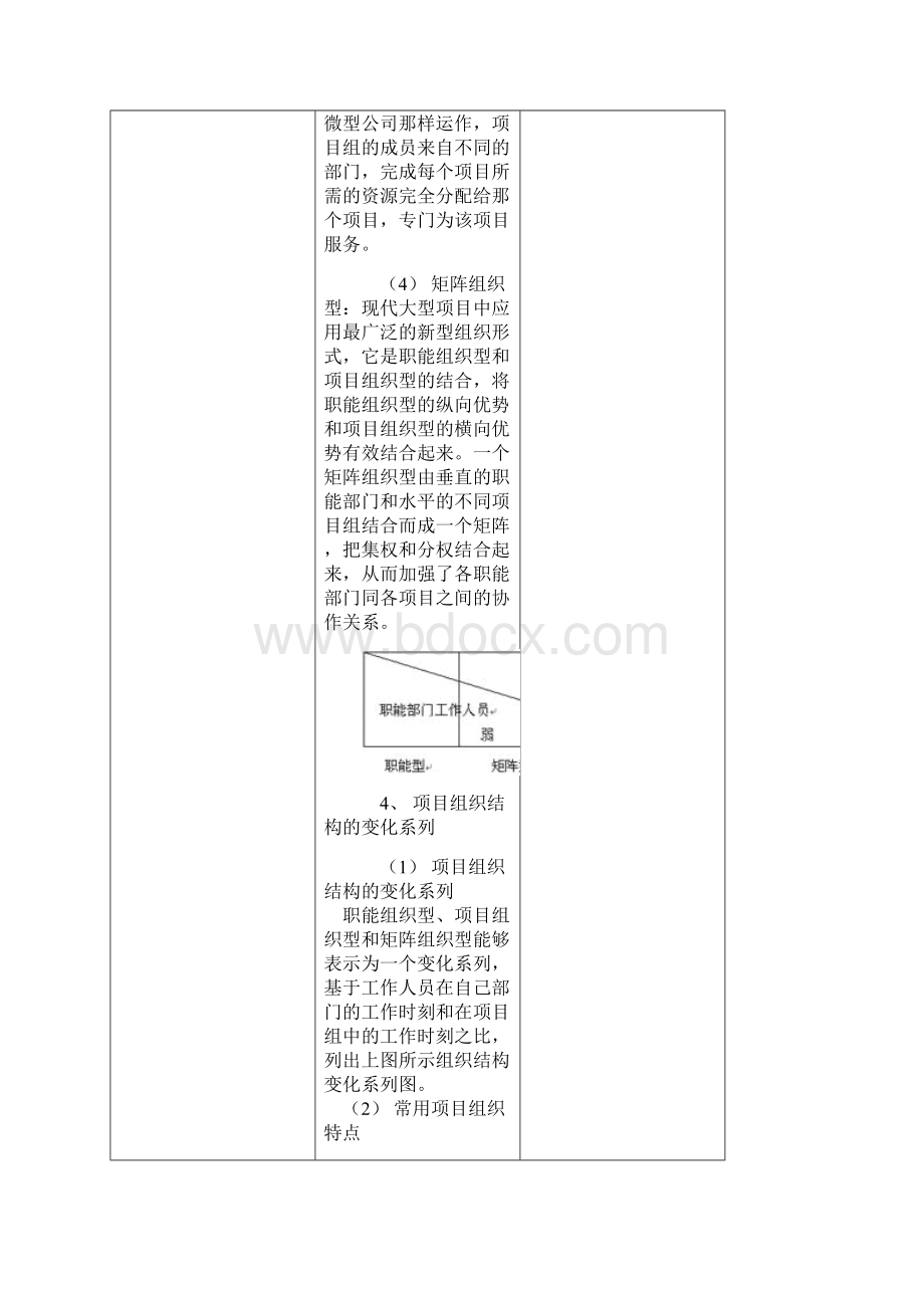 项目管理中的项目组织结构1.docx_第3页