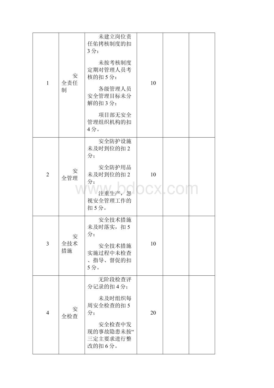 项目部安全生产责任制考核制度及考核表.docx_第2页